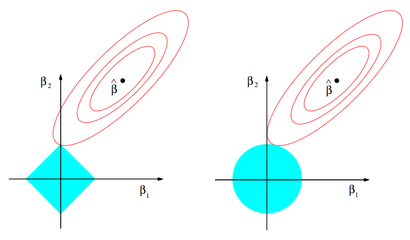 ridge_and_lasso