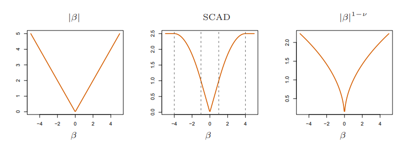 SCAD
