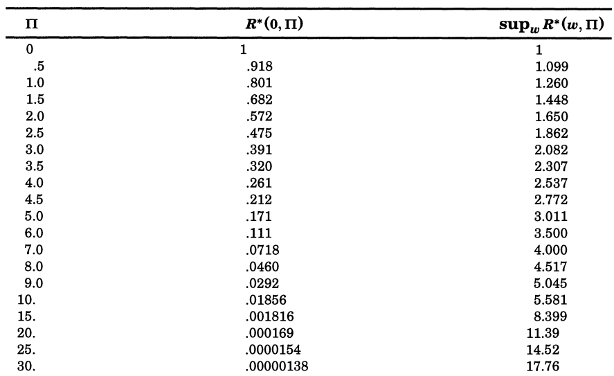 table1