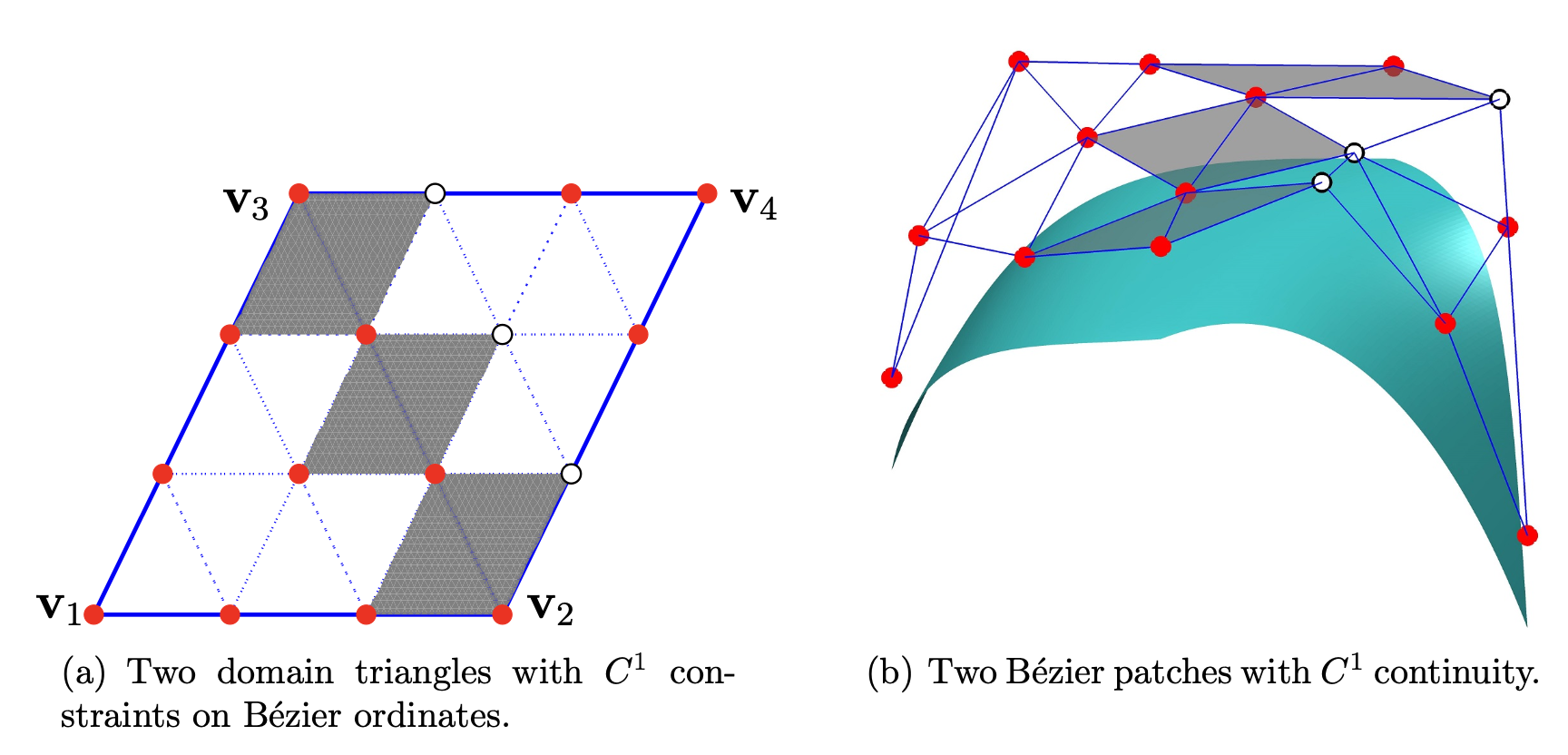 Bsplines