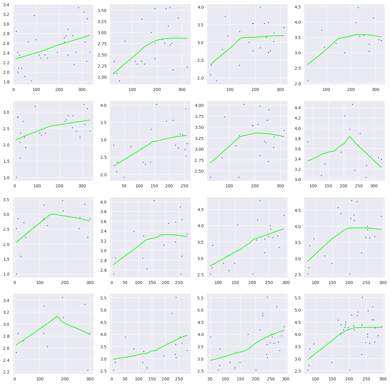 local_cond_plot