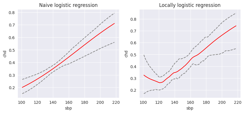 locallyLogisticReg
