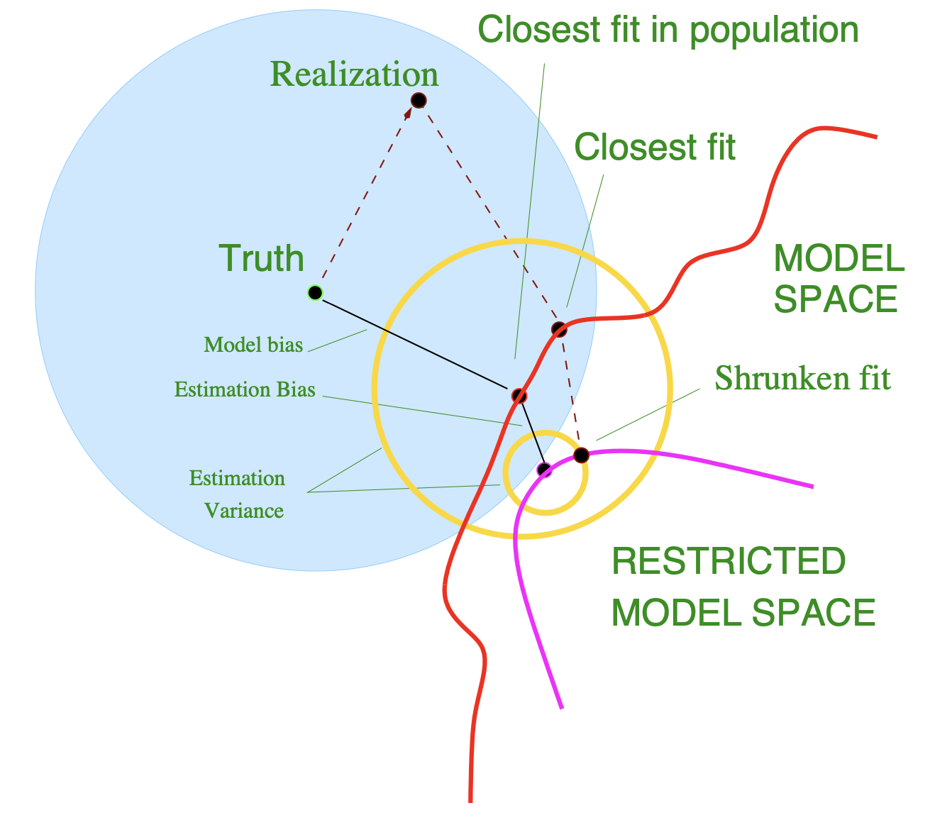 bias_variance