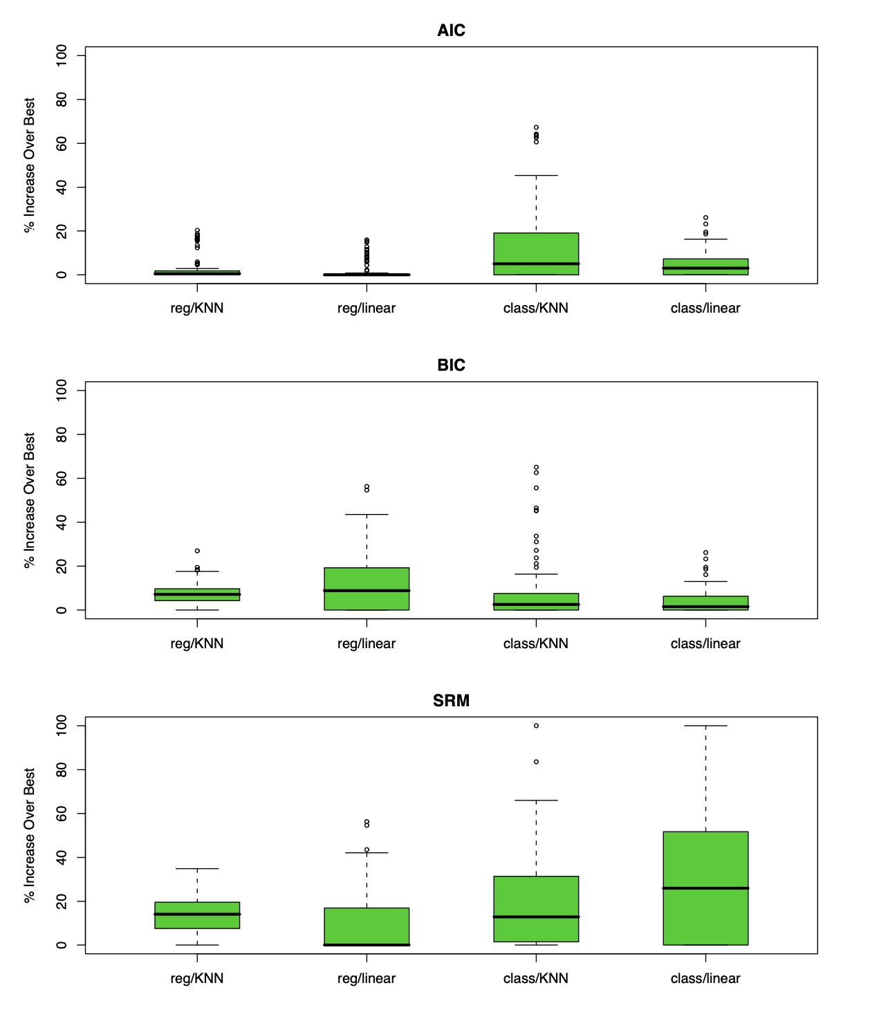 example_Insample