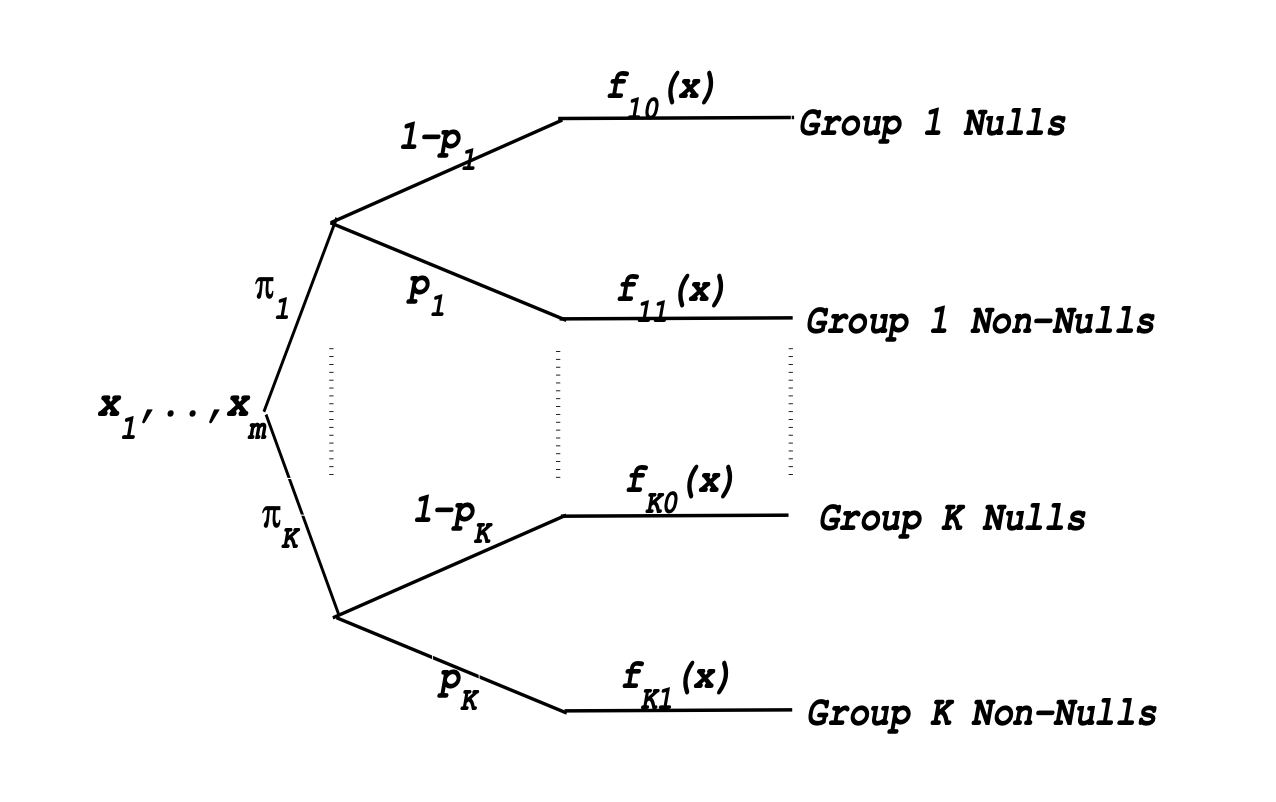 groupwise_mixture