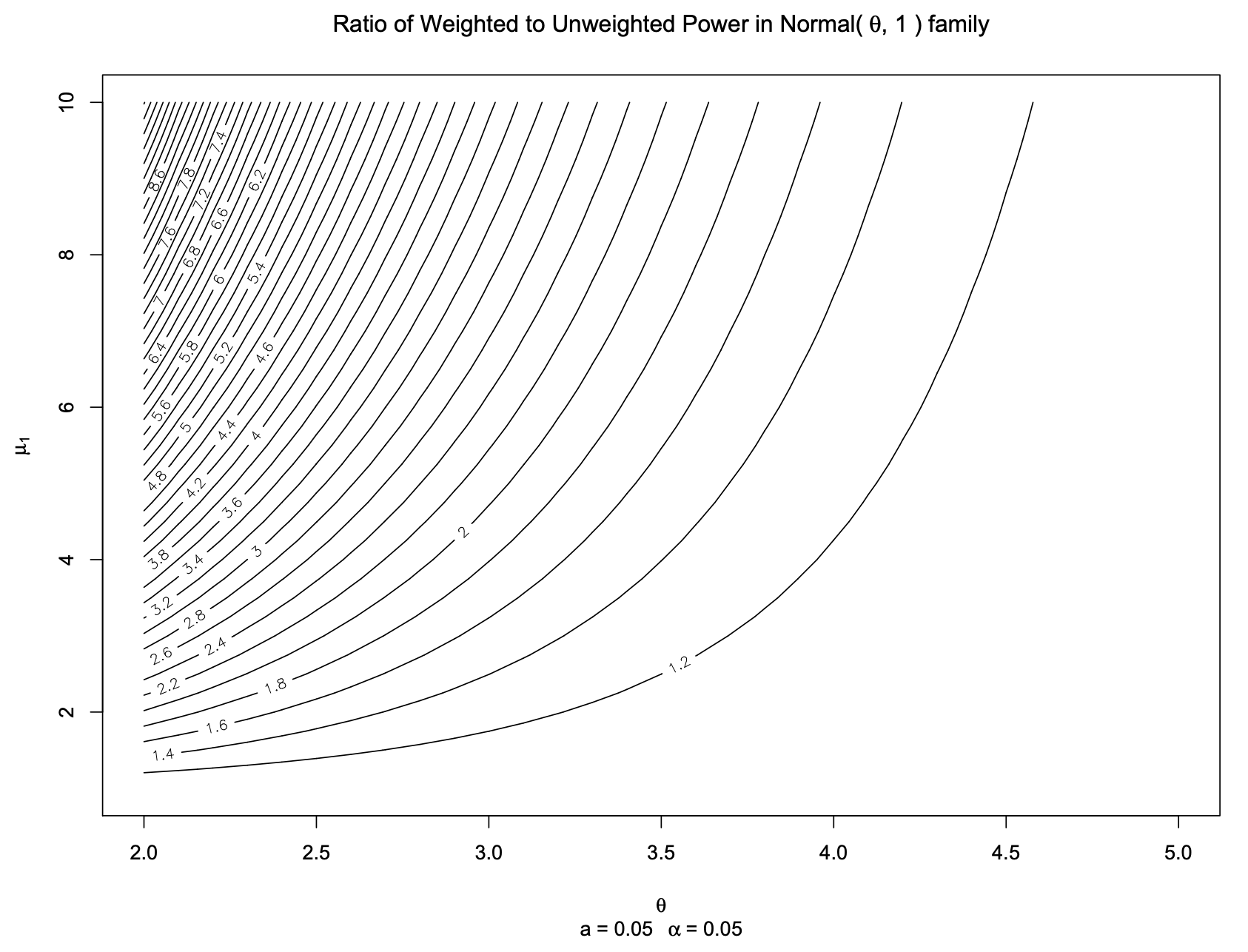 power_ratio_curve
